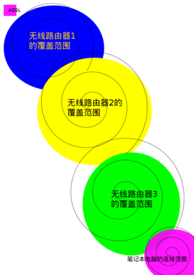 无线网络WDS连接扩大覆盖范围.png