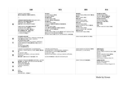 MySQL基本操作总结.jpg