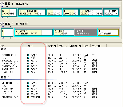 分区情况