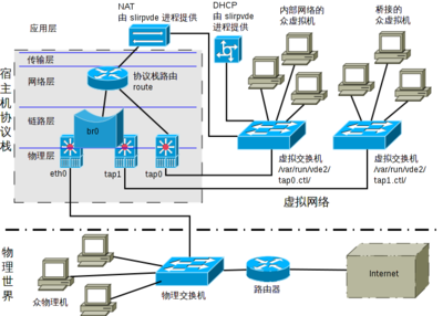 虚拟网络结构.png