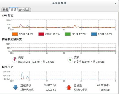 内存不到10%