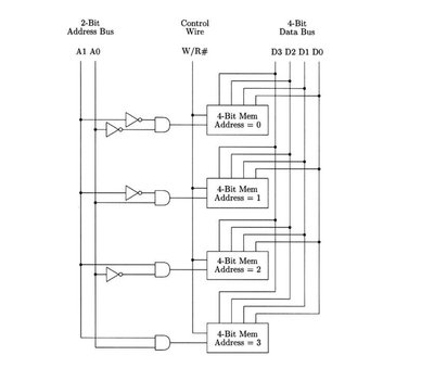 4bitmem03.jpg