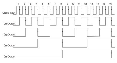 jk_ripple_counter_02.jpg