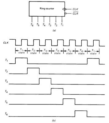 ring_counter_00.jpg