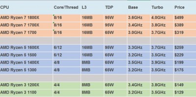 ryzen-prices.jpg