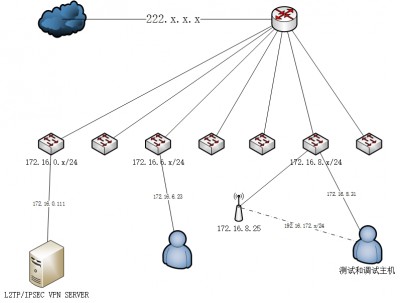 3C拓扑结构图.jpg