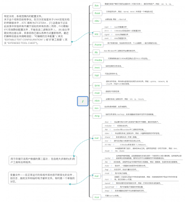 LINUX最新目录结构图.png