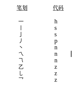 ibus-libpinyin 里附属的“五笔”输入法.png