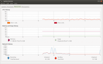 起動直後メモリ使用量<br />Memory usage immediately after startup