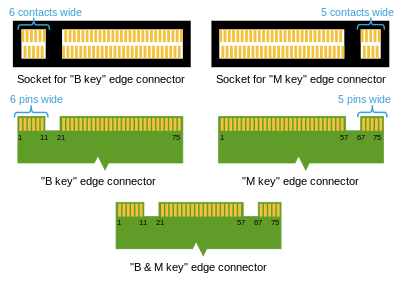 400px-M2_Edge_Connector_Keying.svg.png