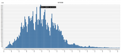 每月发帖量.png