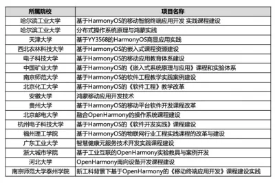 2023年第二批教育部产学合作协同育人项目.webp