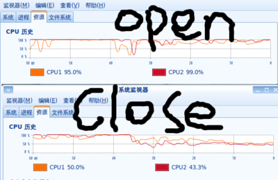 开启talkmm和关闭talkmm的CPU使用率对比