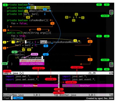 vim-cheat-sheet