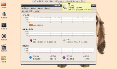 使用gnome-panel+scim的资源占用情况