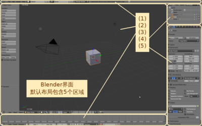 Blender界面包括有5个区域
