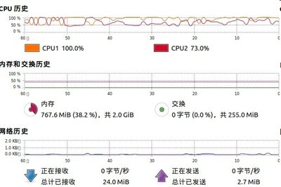 cpu使用情况