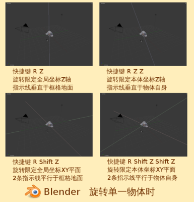 限定坐标轴的旋转
