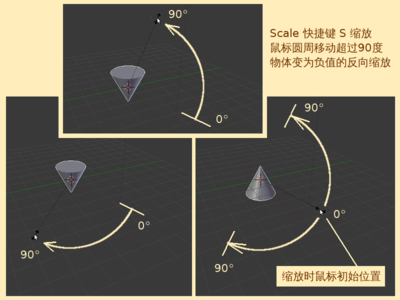 缩放的方向