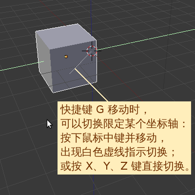 限定坐标轴
