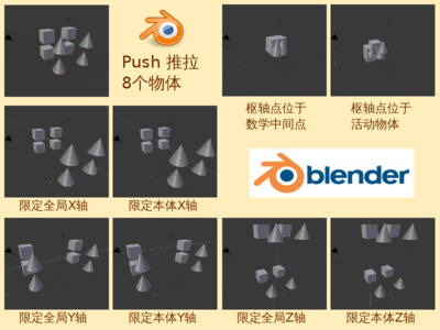 限定坐标轴的推拉