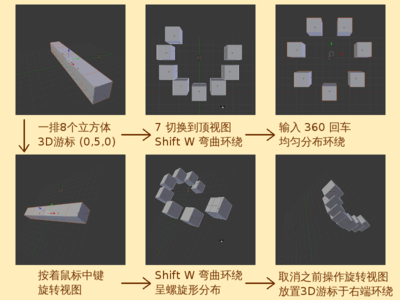 物体环绕3D游标