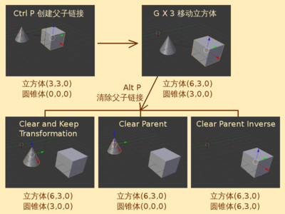 三点一面