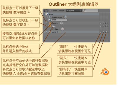 大纲列表编辑器界面