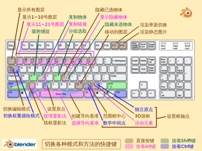 shortcut 2.2