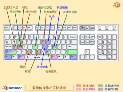 操作多个物体