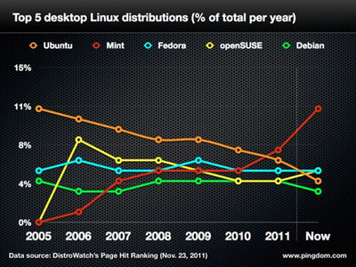 ubuntu-share-4.jpg