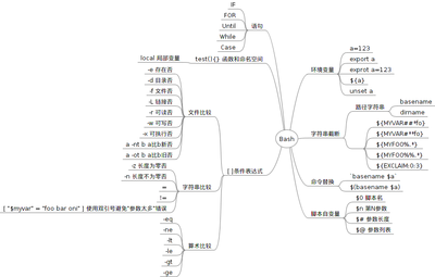 bash笔记