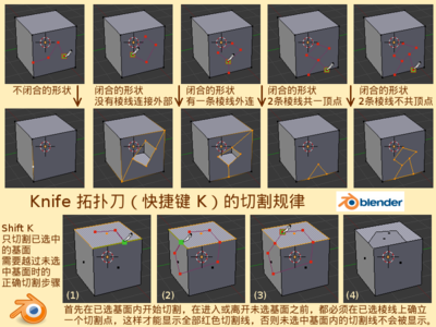 拓扑刀的使用规律