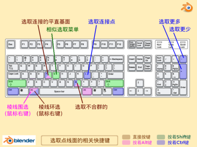 选取点线面快捷键