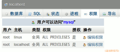 mysql 数据库的权限