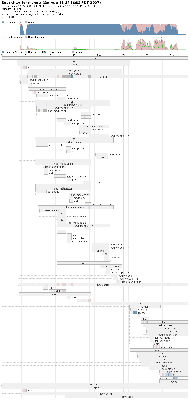 bootchartnocheckdisk.png
