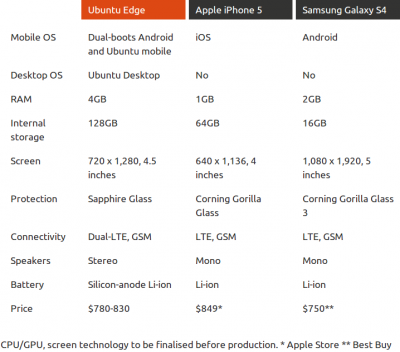 ubuntuEdge_compare.png