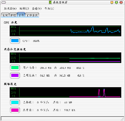 只有一个cpu被监视着<br />以前有两个的