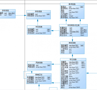 1学生信息管理.png