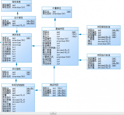 2通用体育测评模型.png