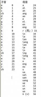 ibus-pinyin.jpg