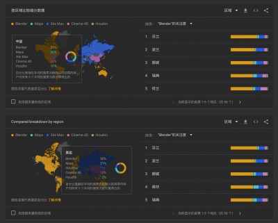 中国美国三维软件搜索趋势.jpg