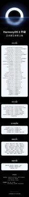 HarmonyOS2正式版已全部上线.jpg