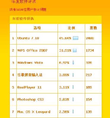 2007网络盛典_调查_新浪网_1199841025333.jpeg