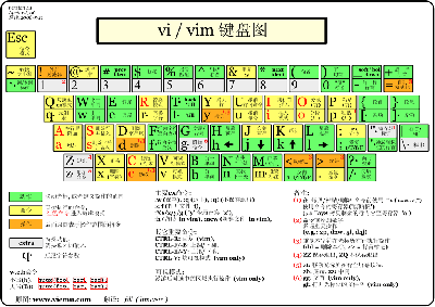 vi-vim-cheat-sheet.png