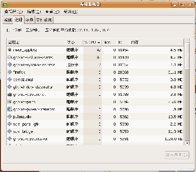 系统监视器
