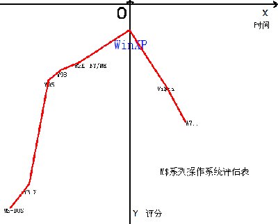 MSrank.jpg