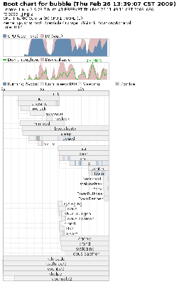 bootchart3.png