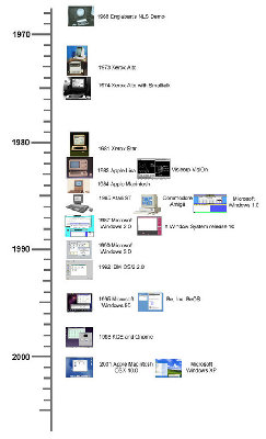 gui-history.jpg