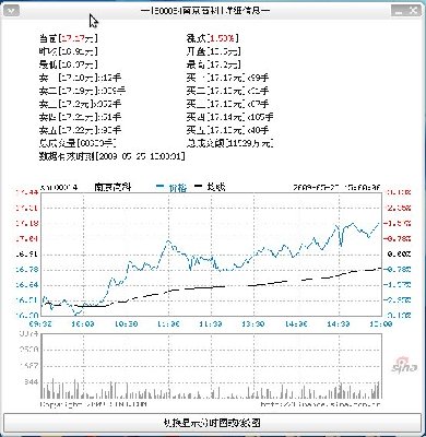 个股详细信息界面